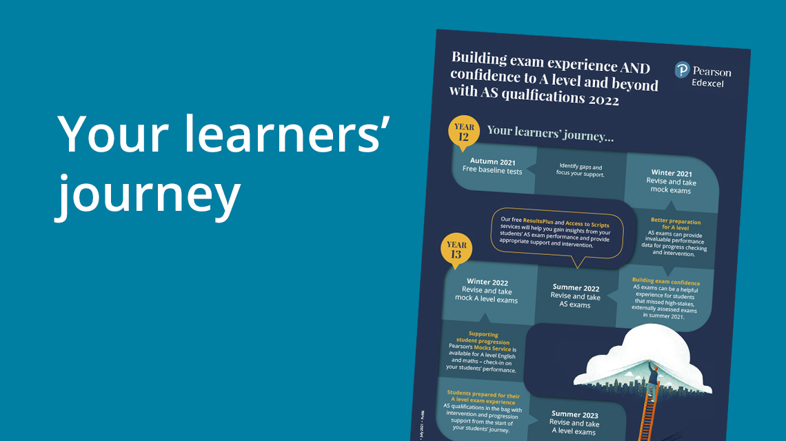Your learners' journey infographic