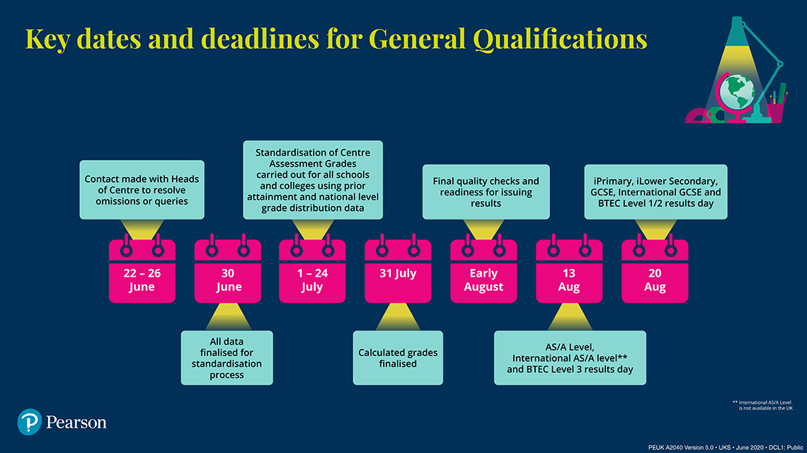 Key dates and deadlines infographic