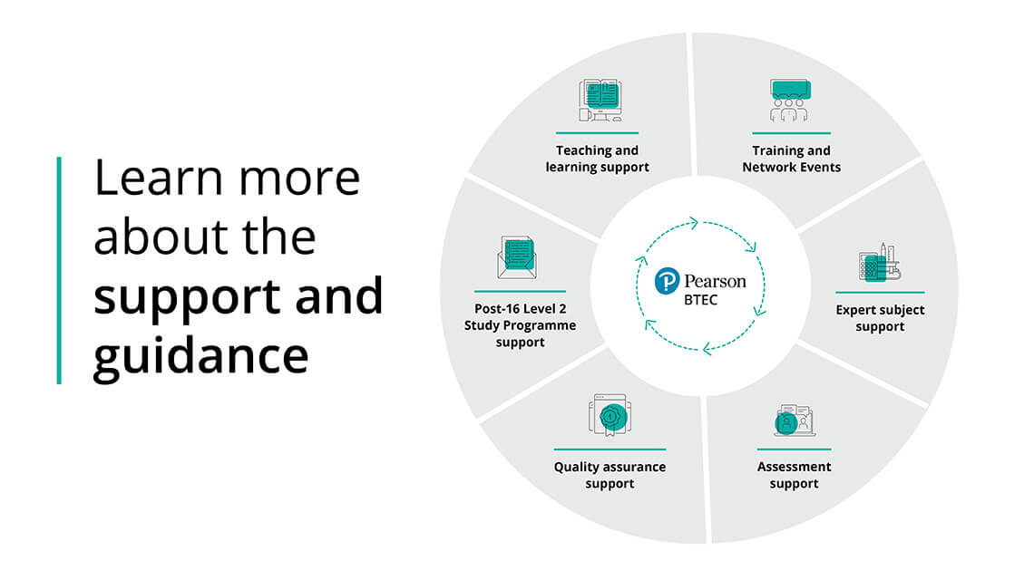 Guidance and support for every step of your BTEC delivery journey