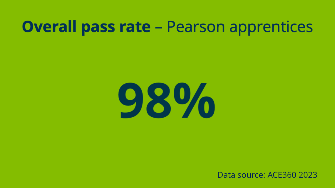 Pearson apprenticeship pass rate 97%
