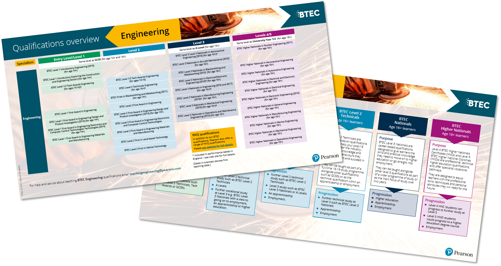 BTEC in Engineering Pearson qualifications