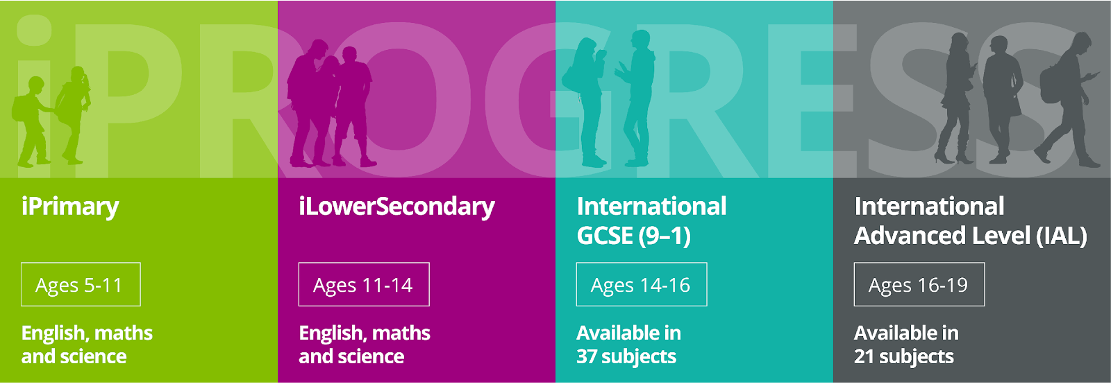 iProgress with Pearson Edexcel | Pearson qualifications