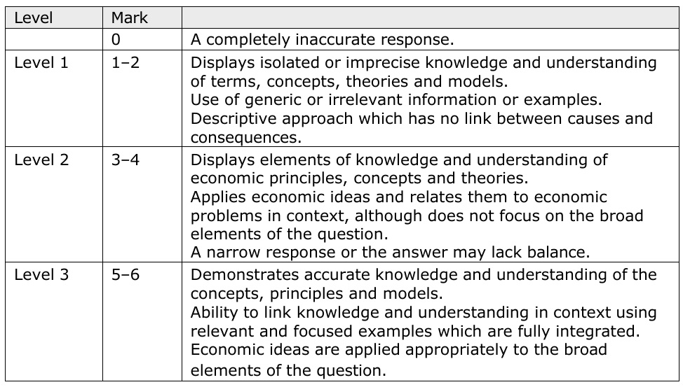 AL_Econ_Assess_10_KAA_MS