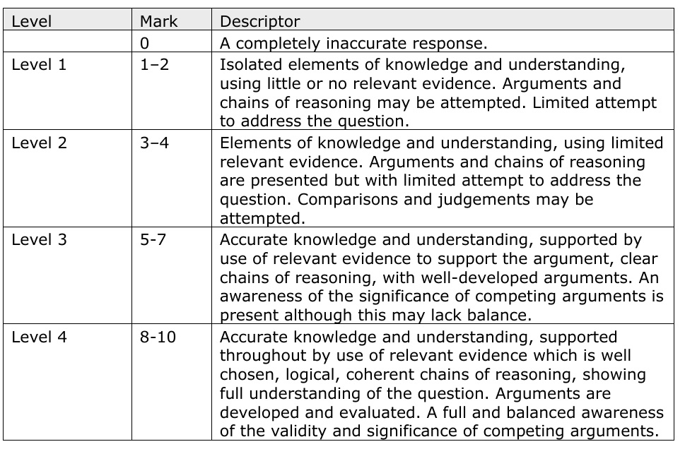 AL_Econ_B_Assess_10_MS
