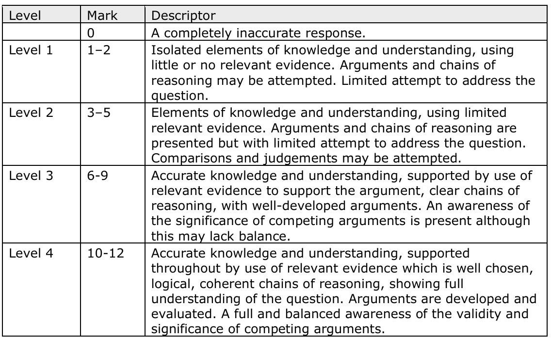 AL_Econ_B_Assess_12_MS