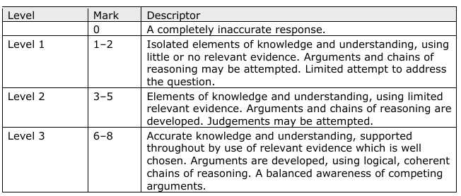 AL_Econ_B_Discuss_MS