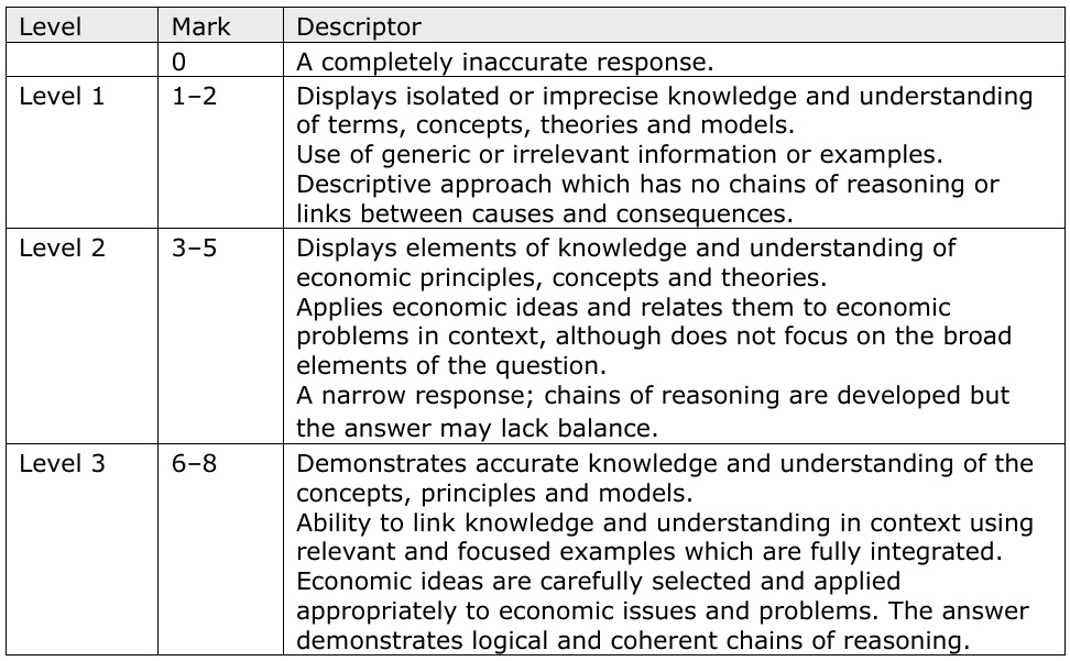 AL_Econ_Discuss_12_KAA_MS