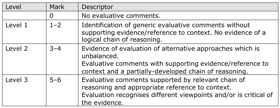 AL_Econ_Discuss_15_Ev_MS