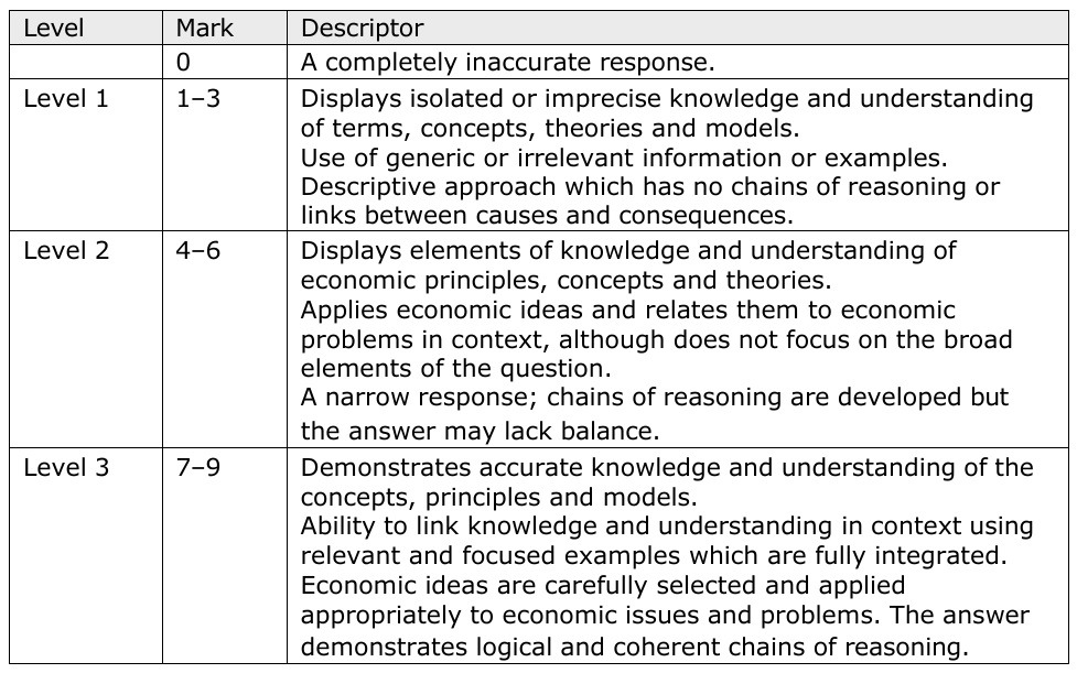 AL_Econ_Discuss_15_KAA_MS