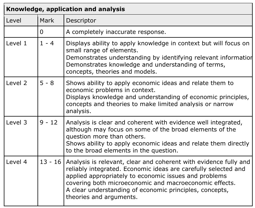 AL_Econ_Evaluate_25_KAA_MS_Paper_3