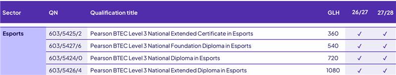 esports funding