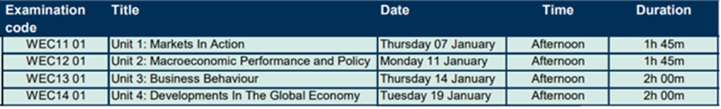 IAL Econ 2027 Jan prov  TT
