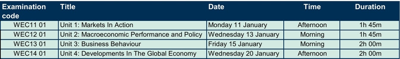 IAL Econ 2027 Jan TT