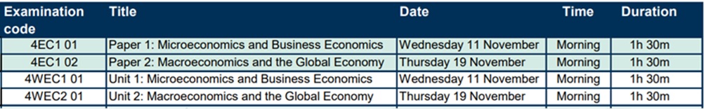 IG_Econ_Nov_2026_TT_Prov