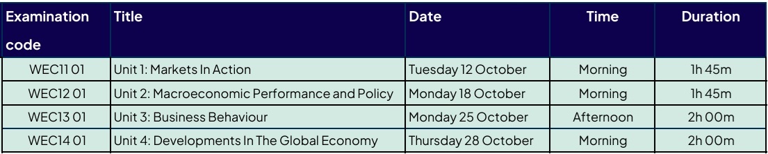 IAL Econ 2027_Oct_Prov_TT 