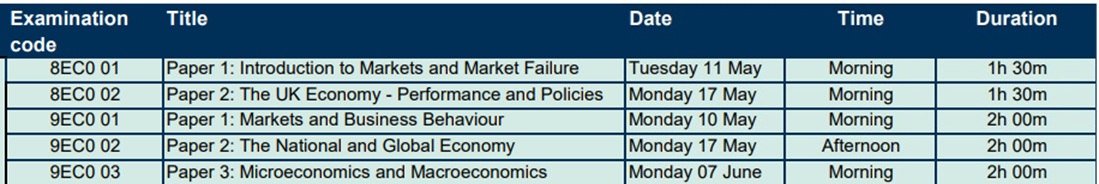Econ A May 2027_Prov_TT 