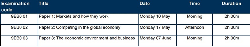 Econ B May 2027_Prov_TT 