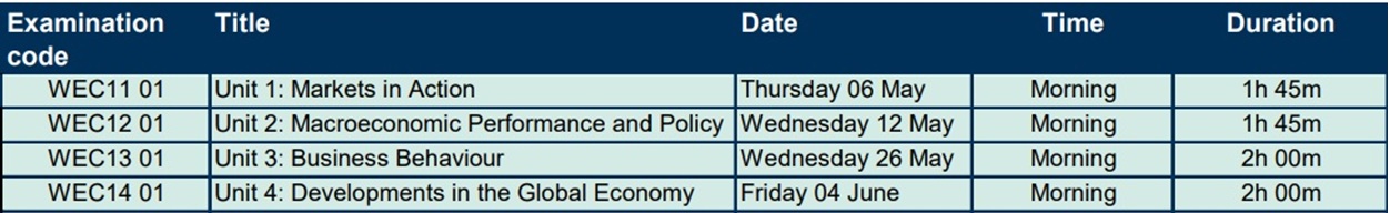 IAL Econ 2027_May_Prov_TT 