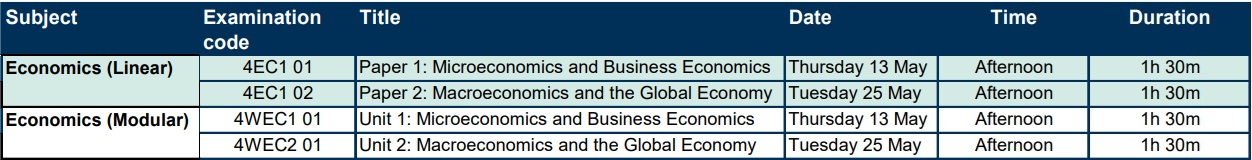 IG_Econ_2027_May_Prov_TT 