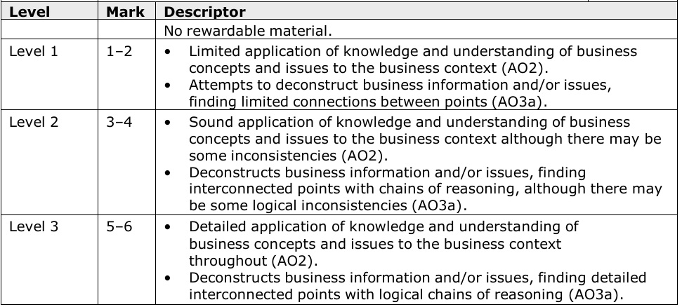 GCSE_Bus_Analyse_MS
