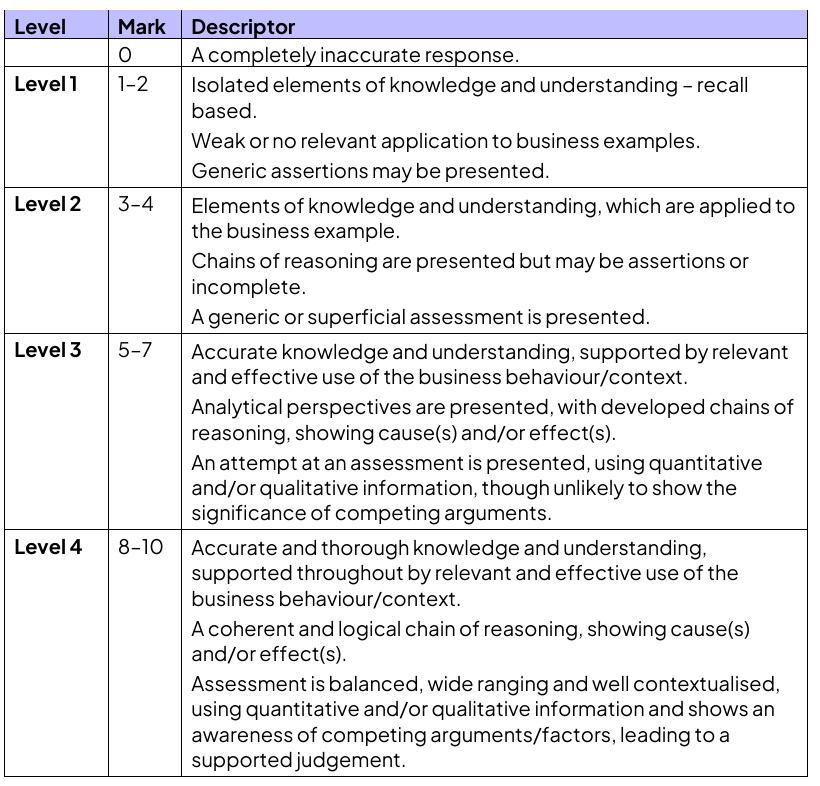 ial_bus_10_mark_question_mark_scheme