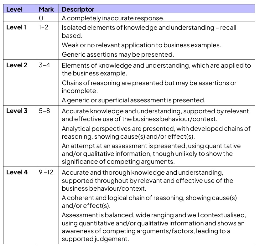 ial_bus_12_mark_question_mark_scheme