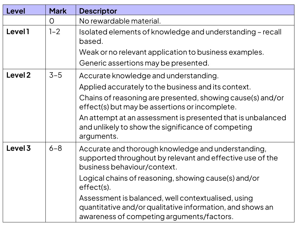 ial_bus_8_mark_question_mark_scheme