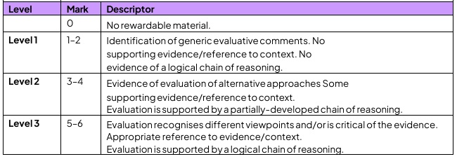 IAL_Econ_Ev_for_14_marker_MS