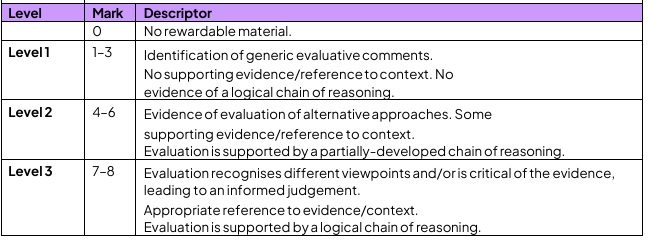 IAL_Econ_Ev_for_20_marker_MS