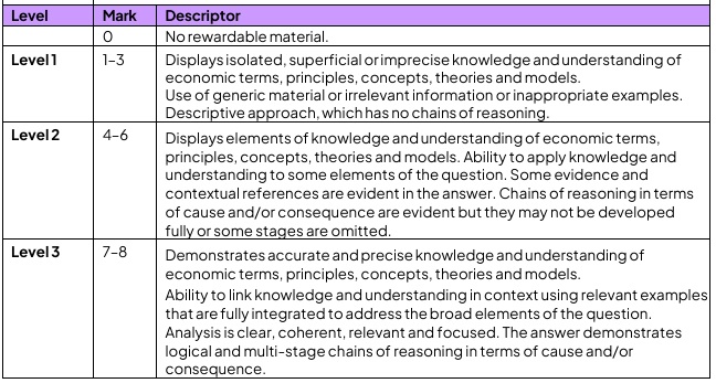 IAL_Econ_KAA_for_14_marker_MS
