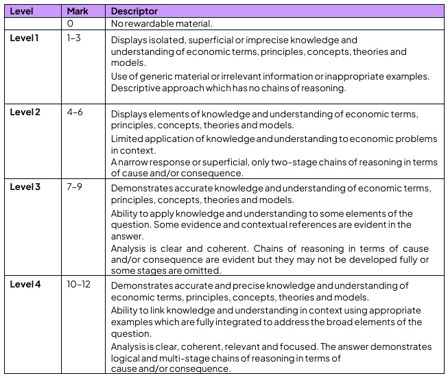 IAL_Econ_KAA_for_20_marker_MS