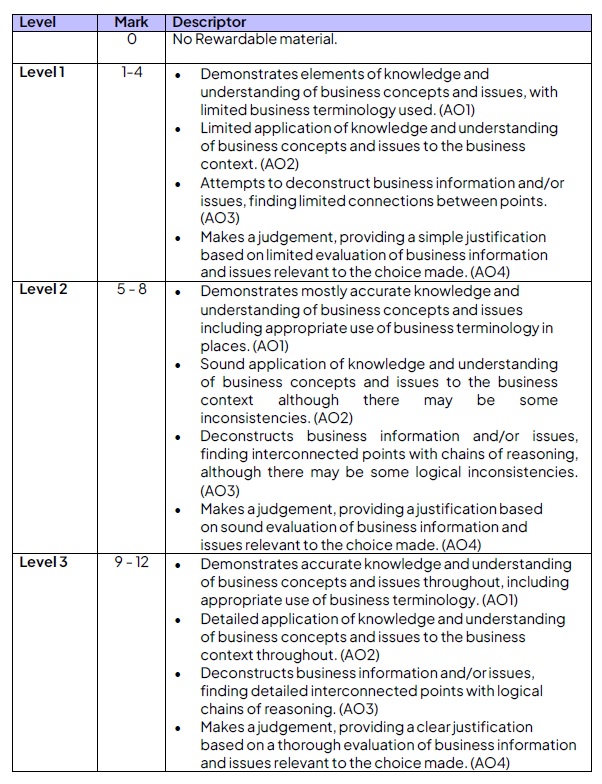 International_GCSE_Business_12_mark_LBMS
