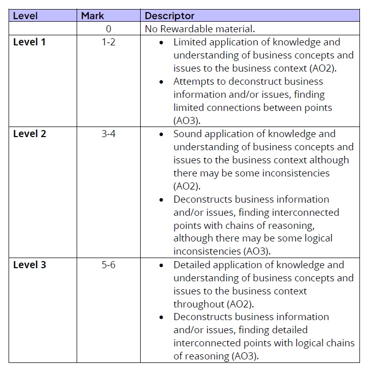 International_GCSE_Business_6_mark_LBMS