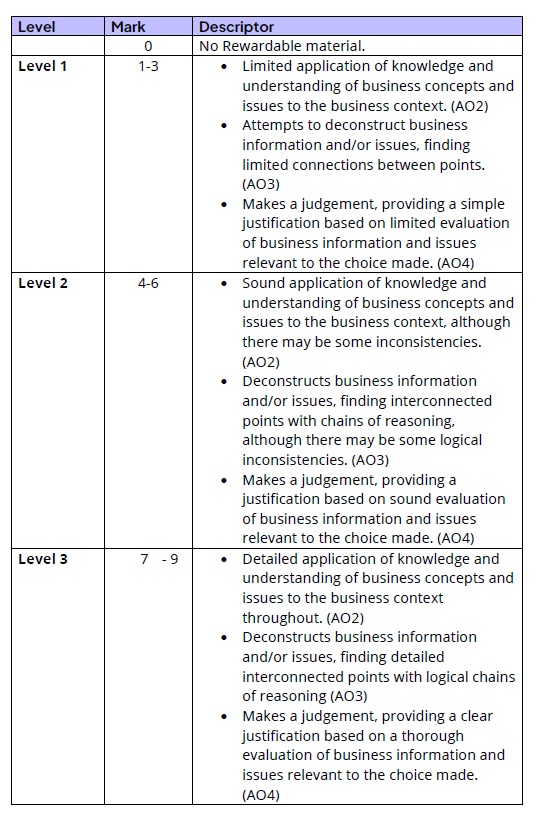 International_GCSE_Business_9_mark_LBMS
