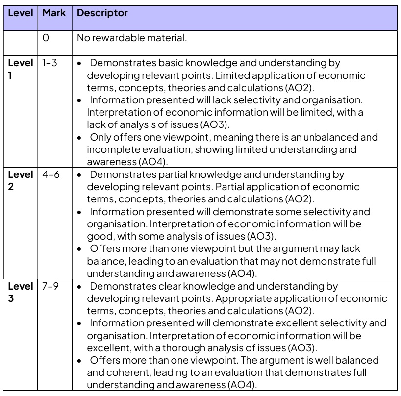 IG_Econ_assess_MS