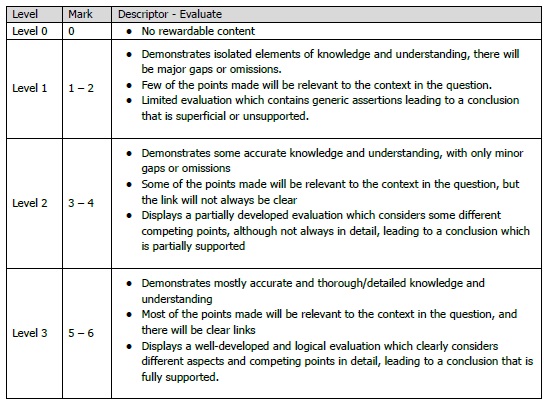 evaluate_lbms