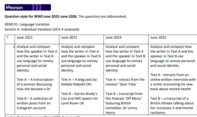 Snapshot of an example of question summaries