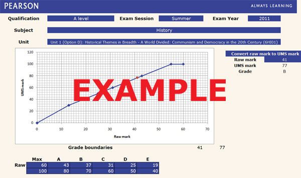 Jon Wolton on X: Grade boundaries: Edexcel GCE AS/A Level Geog 2017   & Notional Boundaries for new AS Papers    / X