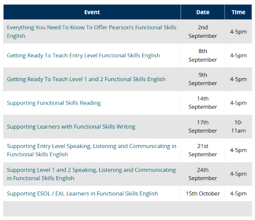 List of events