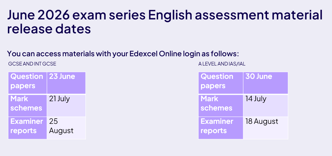 Tables showing assessment materials release dates.