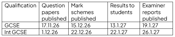 table of dates