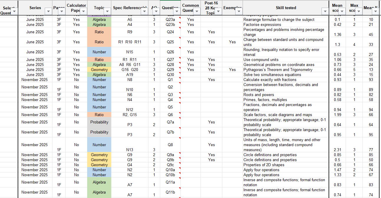Image of skills map spreadsheet