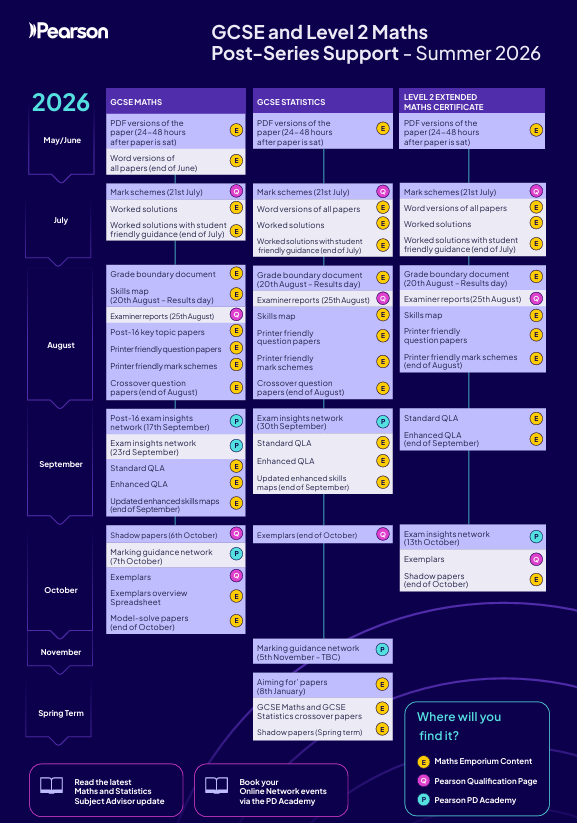 GCSE and L2 Timeline