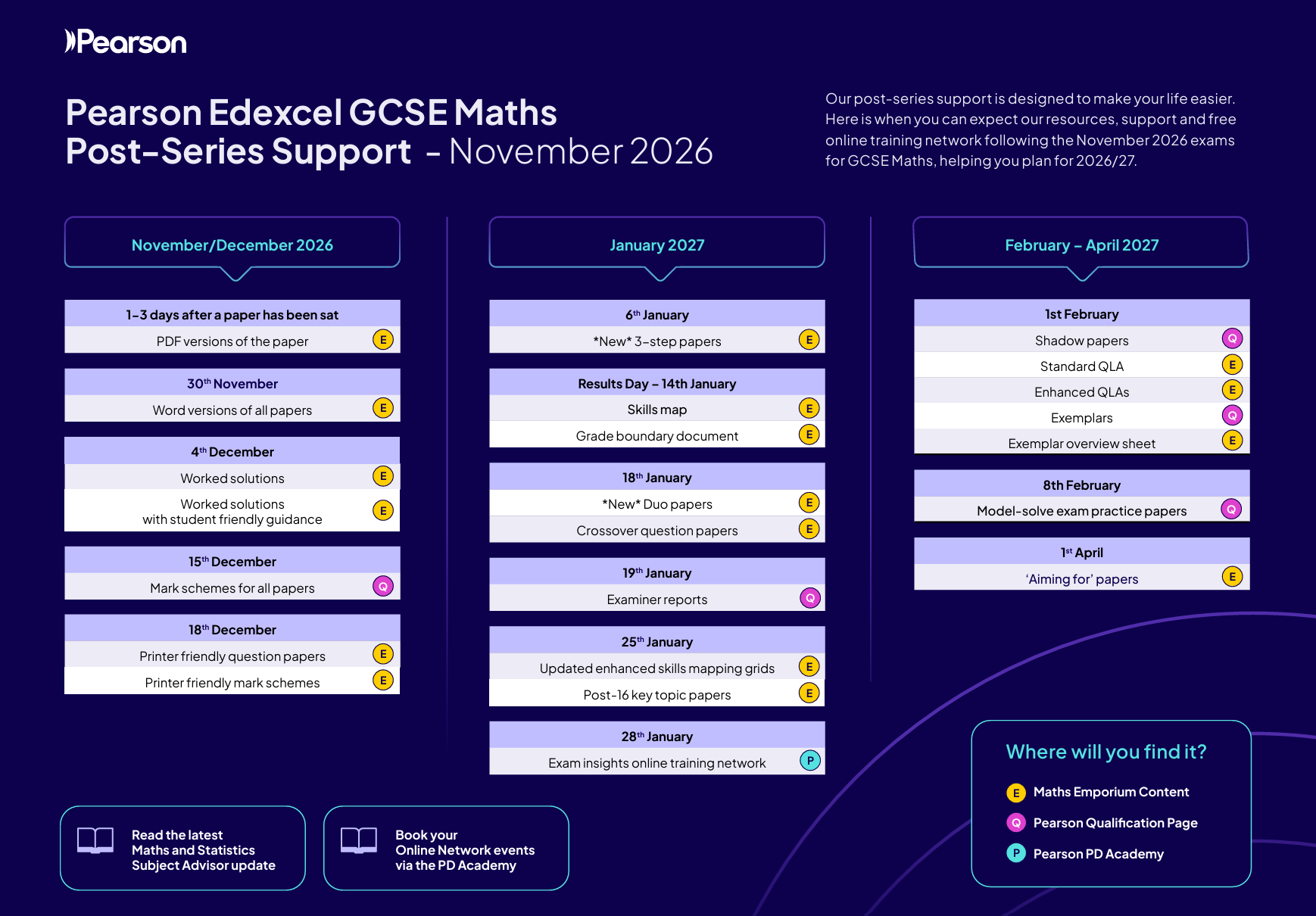 November series support timeline image