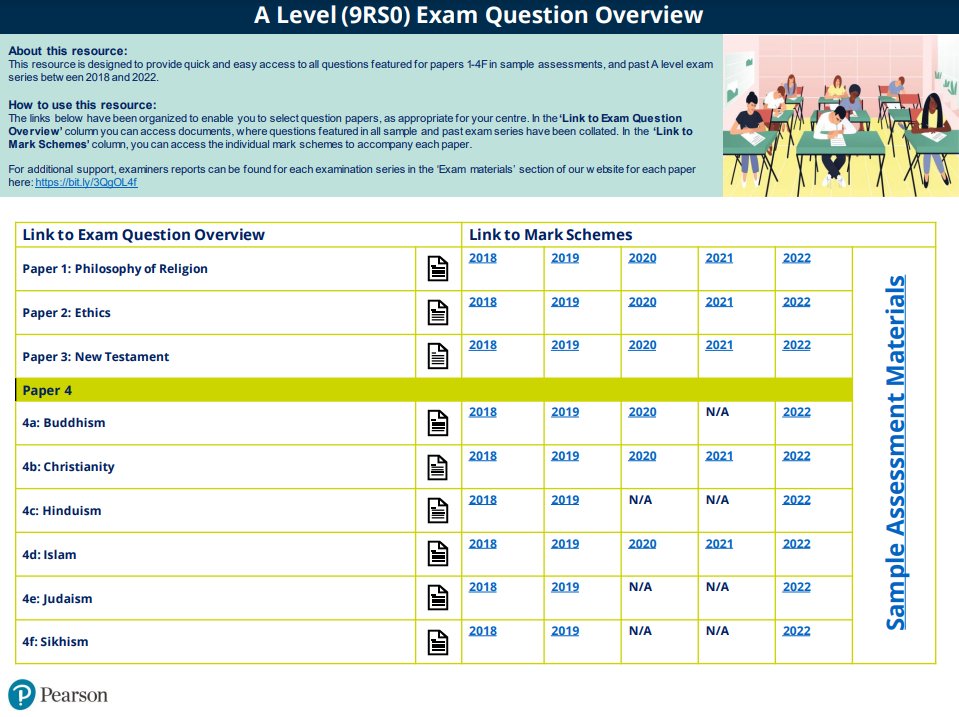 a-level-exam-question-index