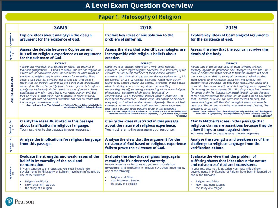 a-level-paper-1-overview-image