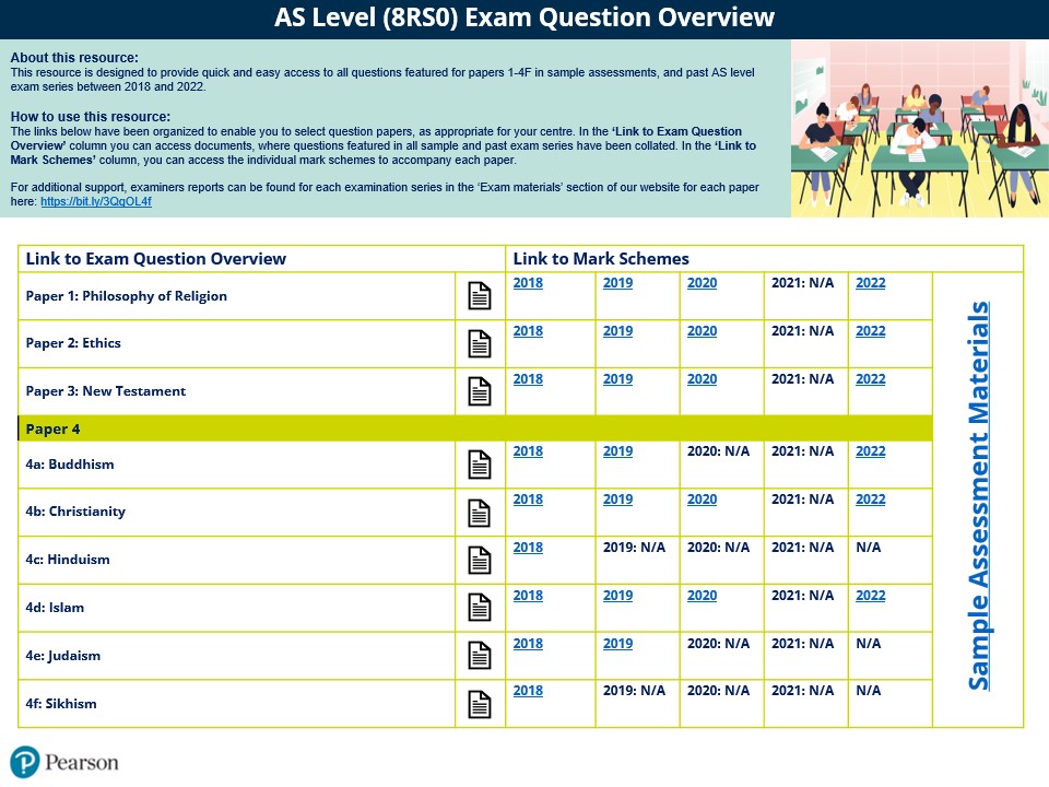 AS exam question index
