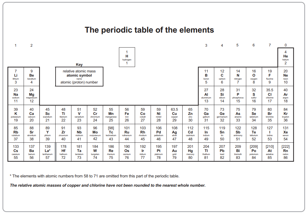 GCSE Periodic table