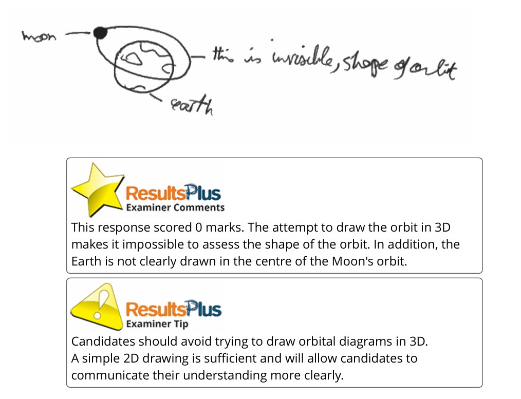Screenshot from examiner report for IG physics showing a diagram of the Moon orbiting the Earth with examiner commentary.