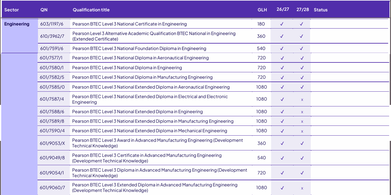 funding guide level 3